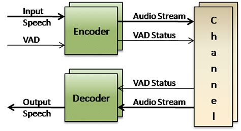 g.711a vs g.711mu|A Practical Guide to Audio Codecs .